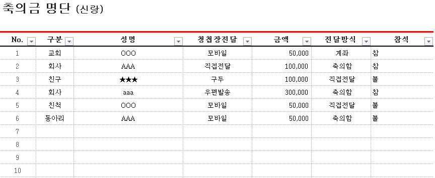축의금 합계 명단