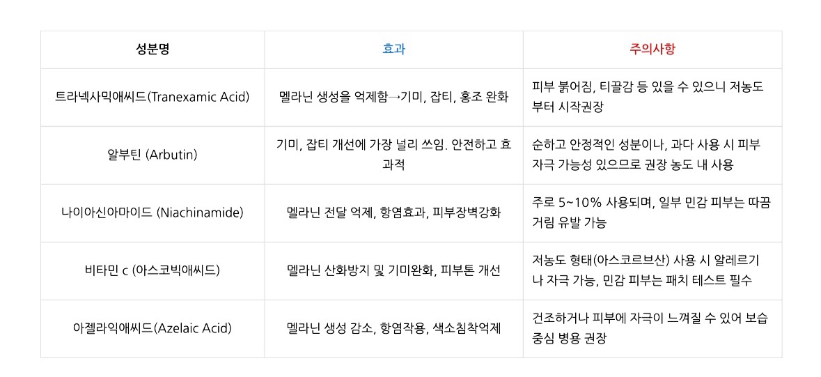 기미 완화 성분표